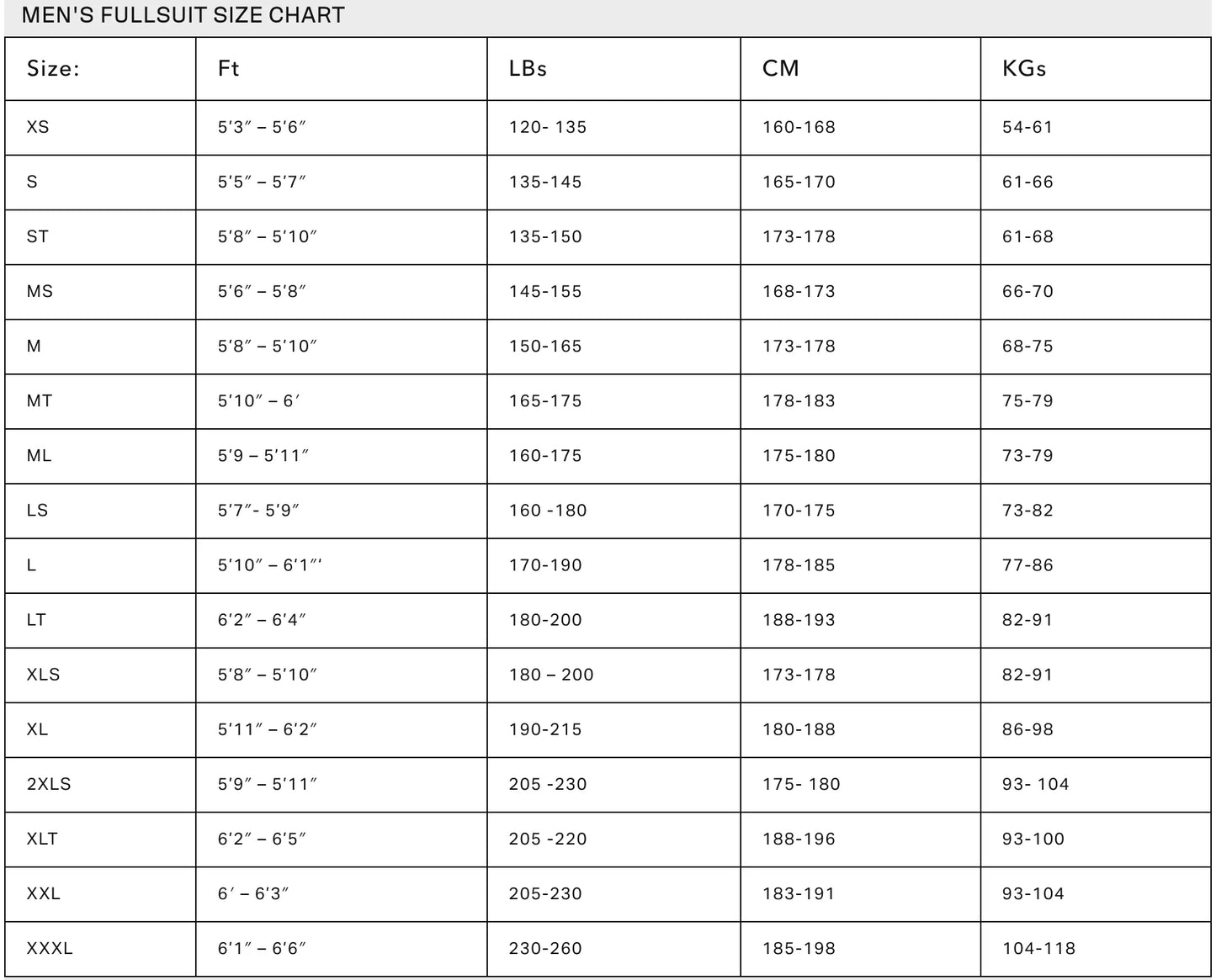 Men's fullsuit size chart with measurements in feet, pounds, centimeters, and kilograms. shed nine