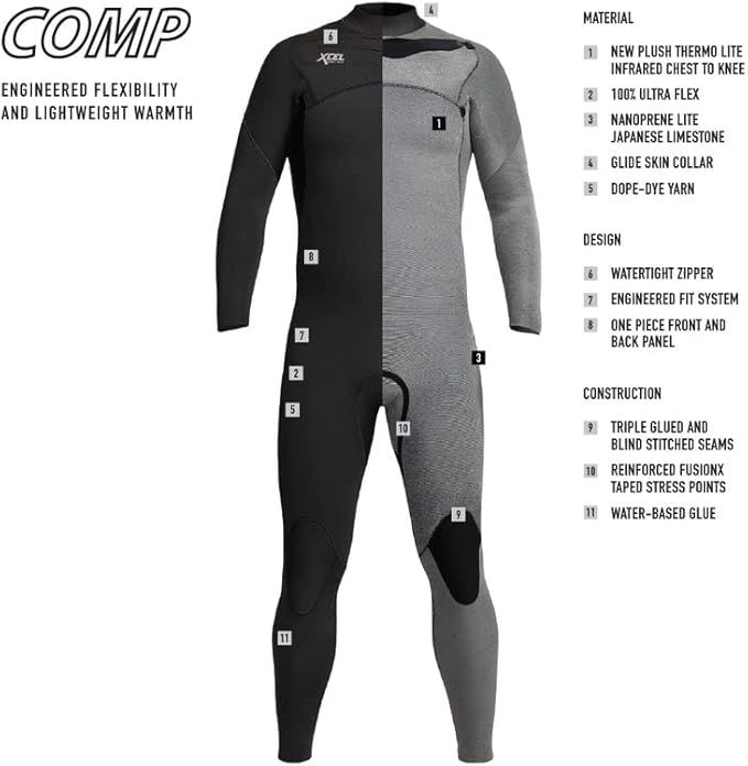 Technology feature panel for Xcel Men’s Comp Chest Zip Steamer Wetsuit Shed Nine