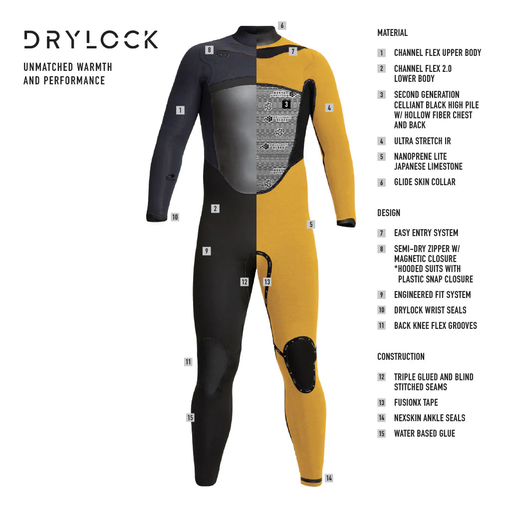 Technology feature panel for Xcel Men’s Drylock 3/2mm Chest Zip Steamer Wetsuit shed nine