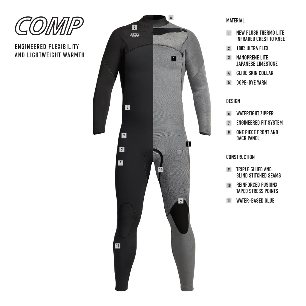 xcel-youth-comp-3-2mm-wetsuit-dark-forest-detail shed nine