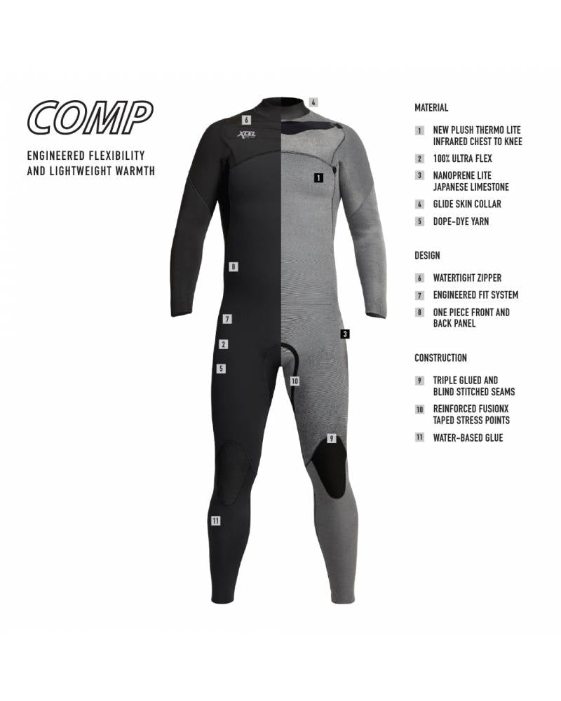 Black and gray wetsuit with technical specifications on a white background shed nine